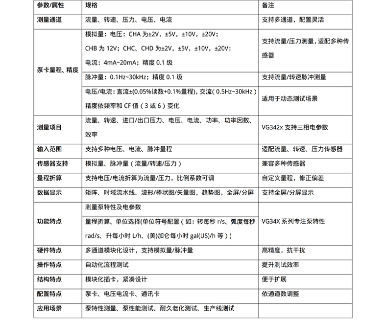 威格新品-VG3400系列水泵特性分析仪 厂家直销 质量保障插图26