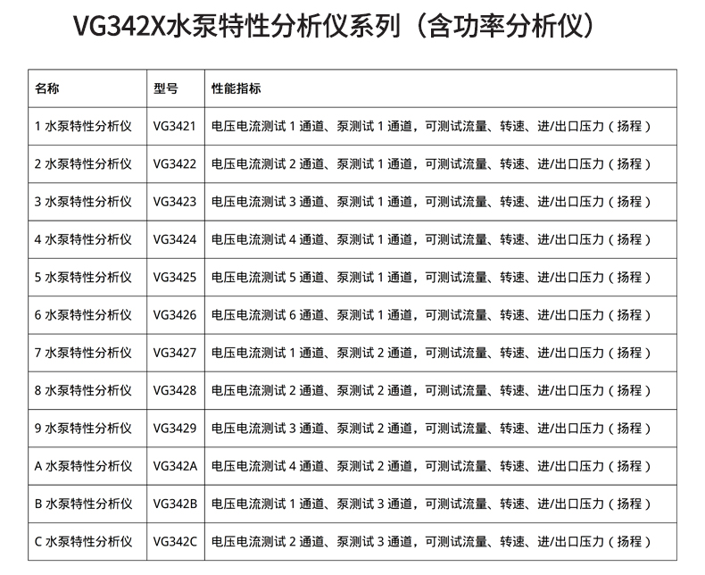 威格新品-VG3400系列水泵特性分析仪 厂家直销 质量保障插图32